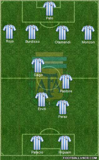 Argentina Formation 2012
