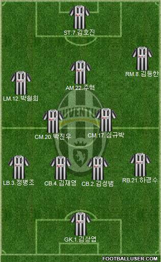 Juventus Formation 2012