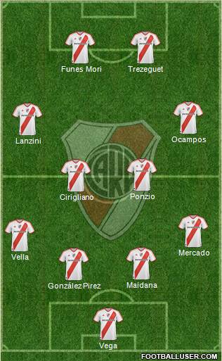 River Plate Formation 2012