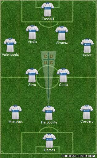 CD Universidad Católica Formation 2012