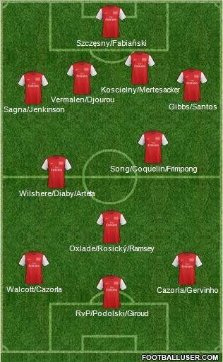 Arsenal Formation 2012
