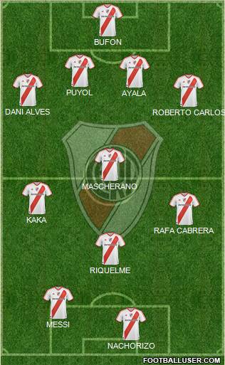 River Plate Formation 2012