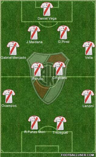 River Plate Formation 2012
