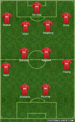 Manchester United Formation 2012
