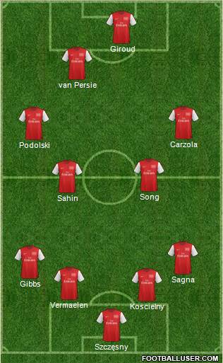 Arsenal Formation 2012