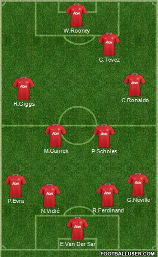 Manchester United Formation 2012