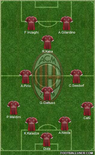 A.C. Milan Formation 2012