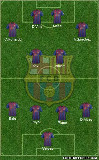 F.C. Barcelona Formation 2012