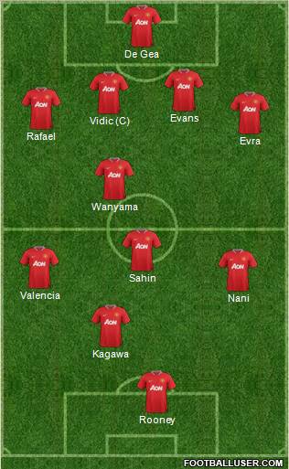 Manchester United Formation 2012