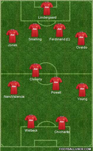 Manchester United Formation 2012