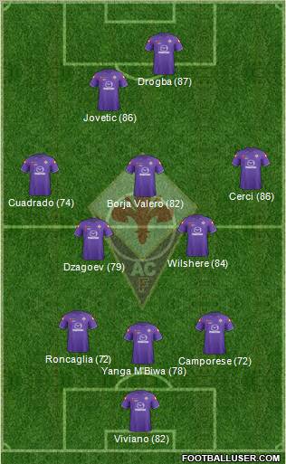 Fiorentina Formation 2012
