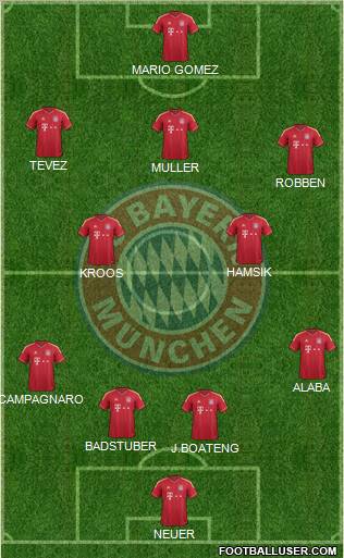 FC Bayern München Formation 2012