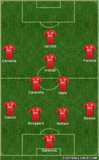 Adelaide United FC Formation 2012