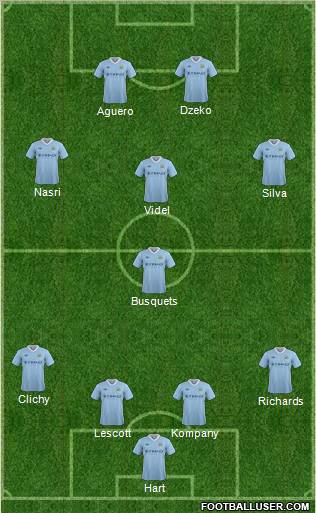 Manchester City Formation 2012