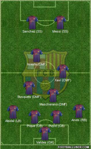 F.C. Barcelona Formation 2012