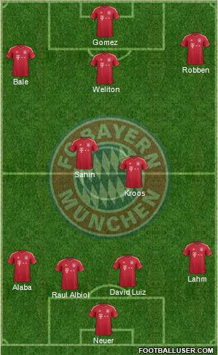 FC Bayern München Formation 2012