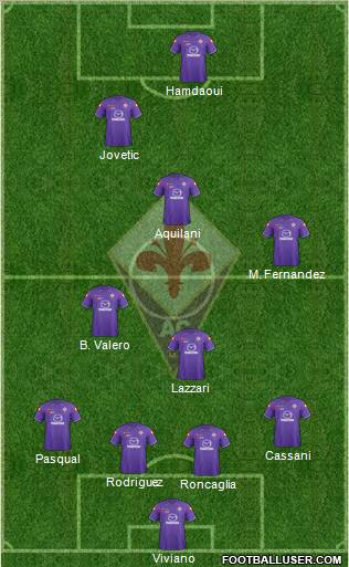 Fiorentina Formation 2012