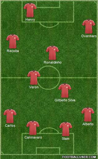 Canada Formation 2012