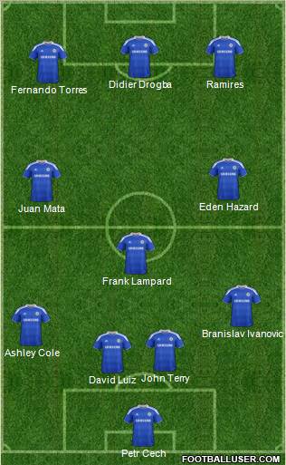 Chelsea Formation 2012