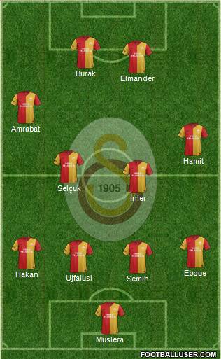 Galatasaray SK Formation 2012