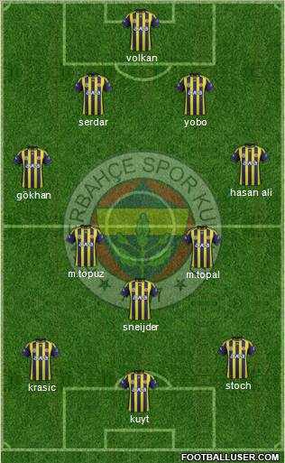 Fenerbahçe SK Formation 2012