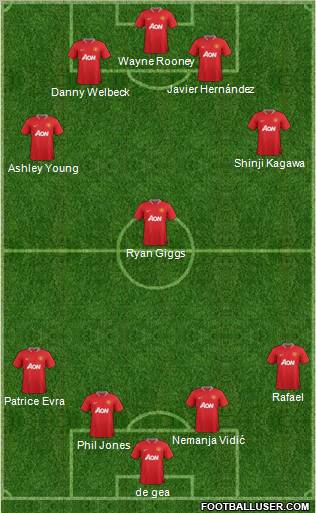 Manchester United Formation 2012