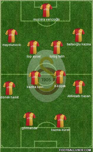 Galatasaray SK Formation 2012