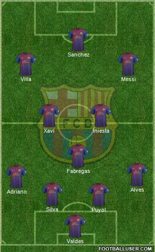 F.C. Barcelona Formation 2012