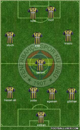 Fenerbahçe SK Formation 2012