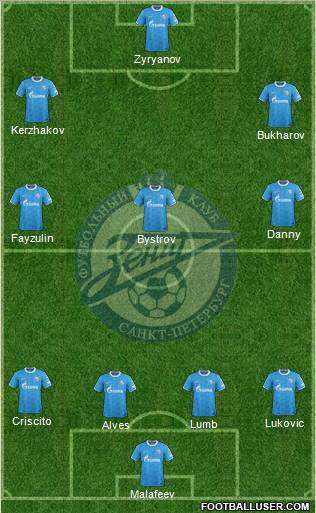 Zenit St. Petersburg Formation 2012