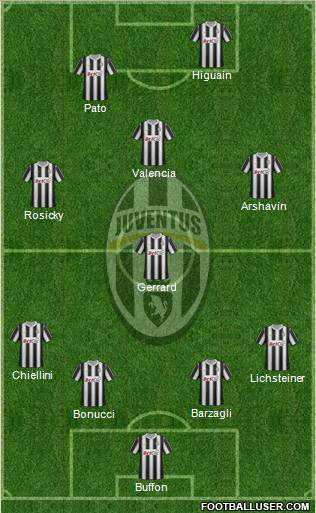 Juventus Formation 2012