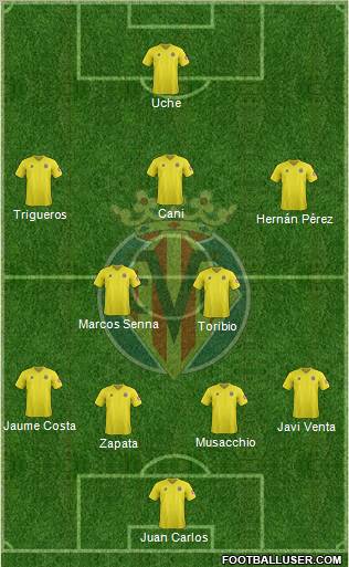 Villarreal C.F., S.A.D. Formation 2012