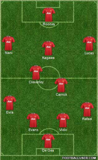 Manchester United Formation 2012