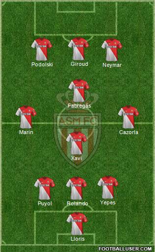 AS Monaco FC Formation 2012