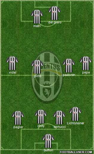 Juventus Formation 2012