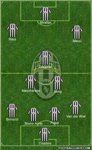 Juventus Formation 2012