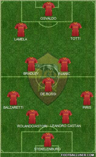 AS Roma Formation 2012