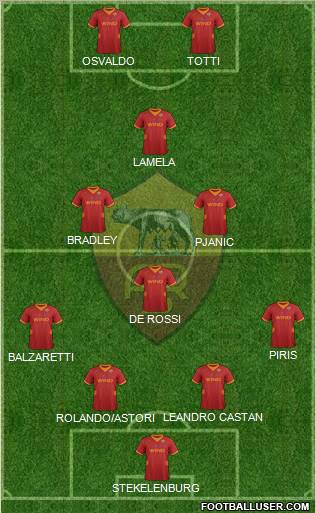 AS Roma Formation 2012