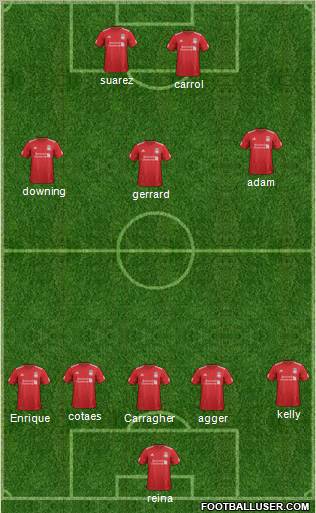Liverpool Formation 2012