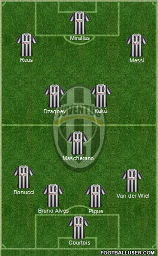 Juventus Formation 2012