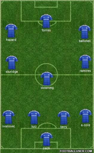 Chelsea Formation 2012