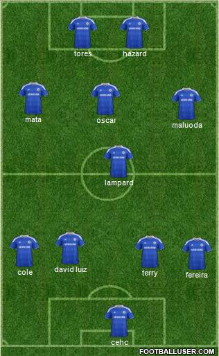 Chelsea Formation 2012