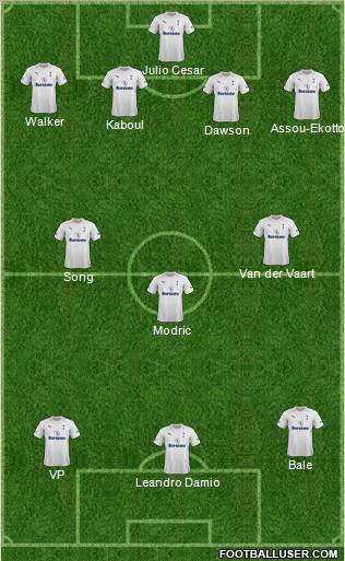 Tottenham Hotspur Formation 2012