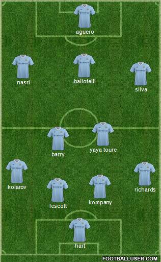 Manchester City Formation 2012