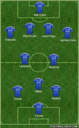 Chelsea Formation 2012