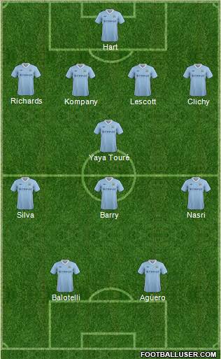 Manchester City Formation 2012