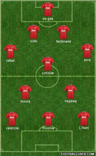 Manchester United Formation 2012