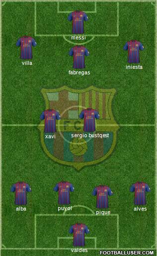 F.C. Barcelona Formation 2012
