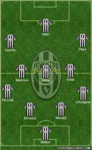 Juventus Formation 2012