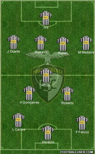 Portimonense Sporting Clube Formation 2012